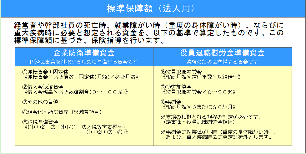 標準保障額とは（図解）