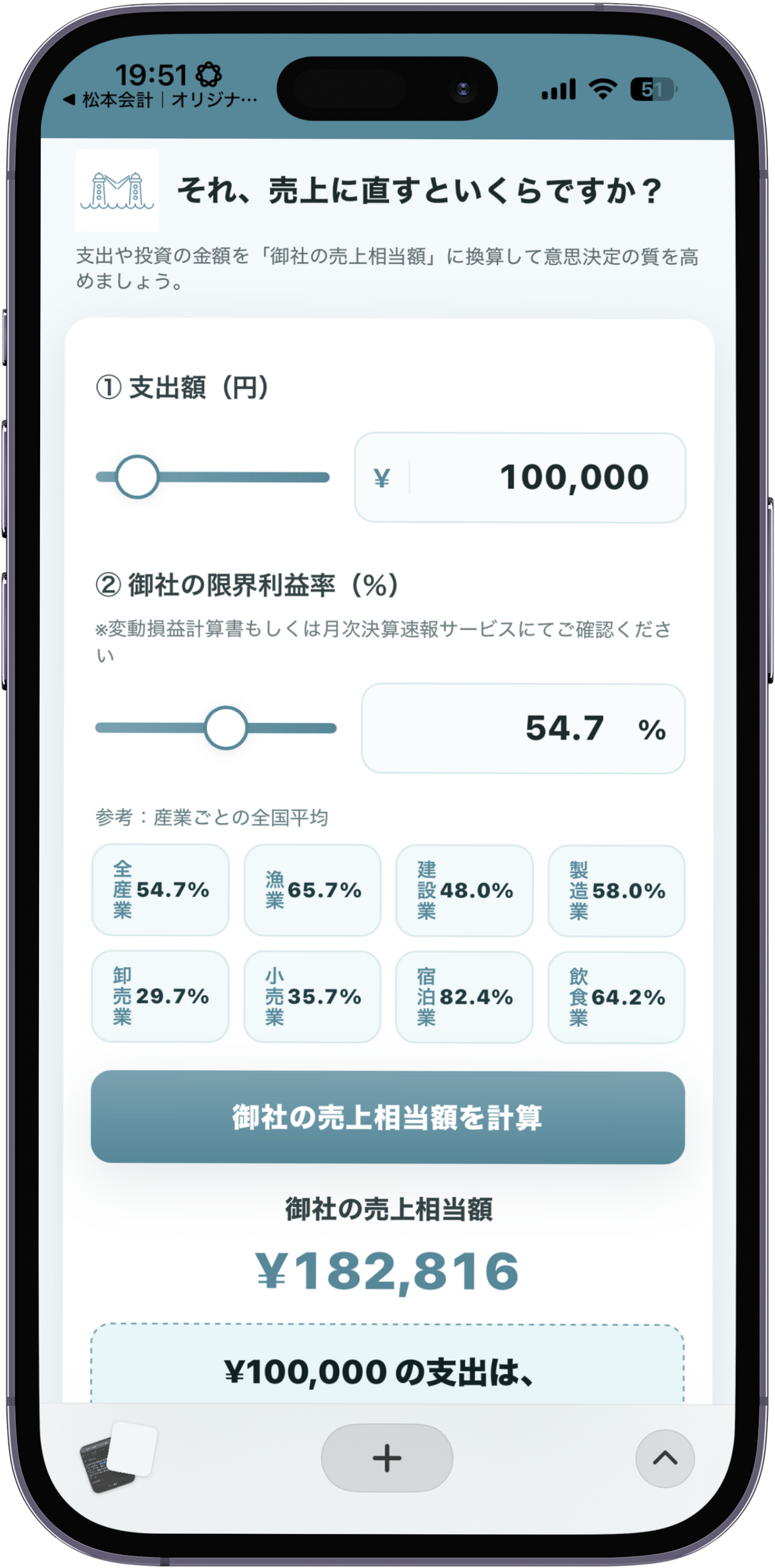 費用から必要売上を換算する画面
