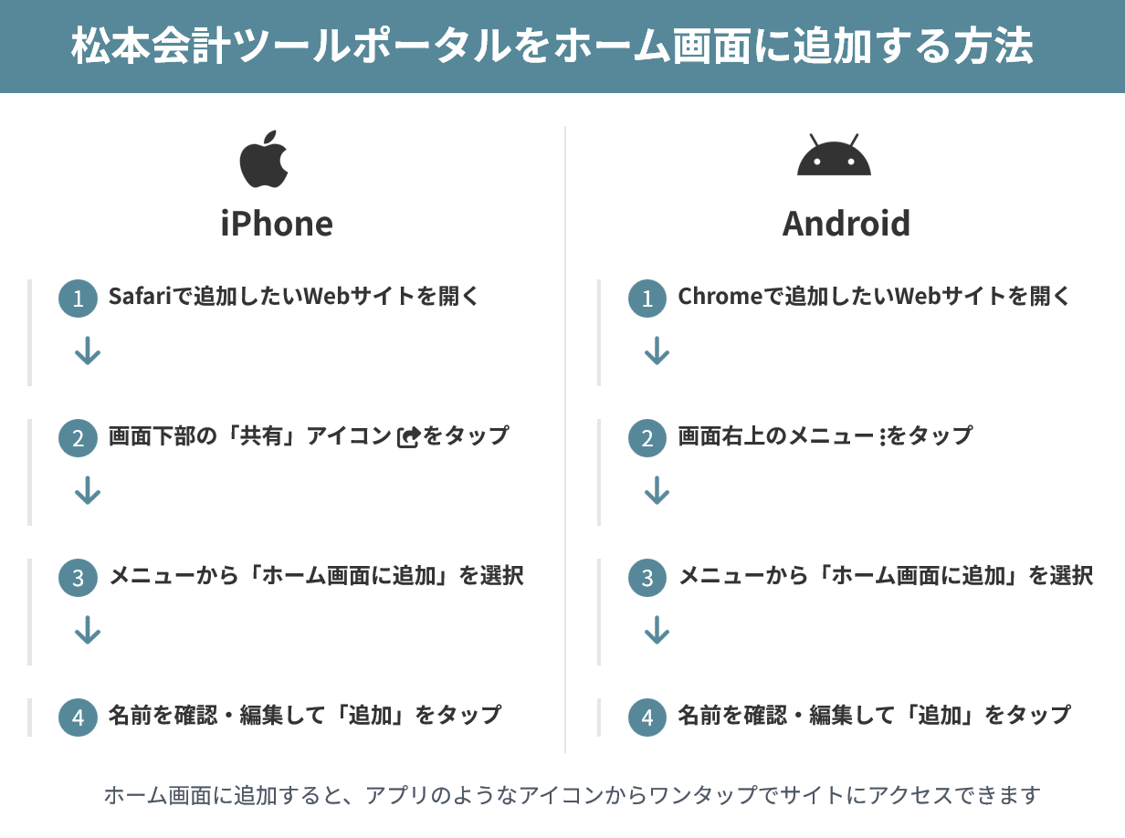 ホーム画面への追加方法